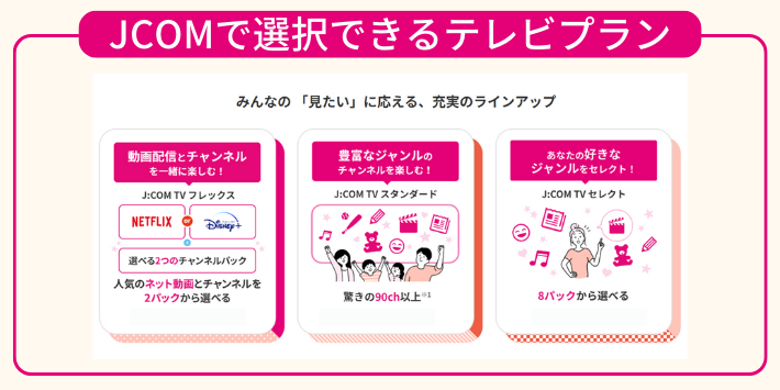 JCOMで選択できるテレビプラン