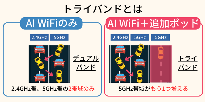 トライバンドとは