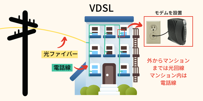 VDSL