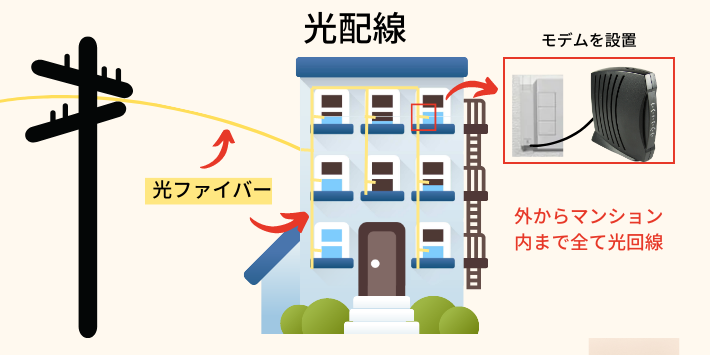 光配線