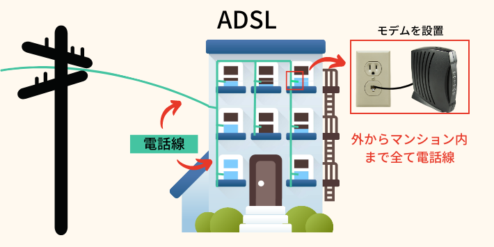 ADSL