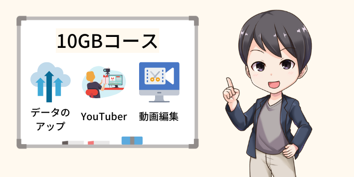 JCOMネット10GBコース