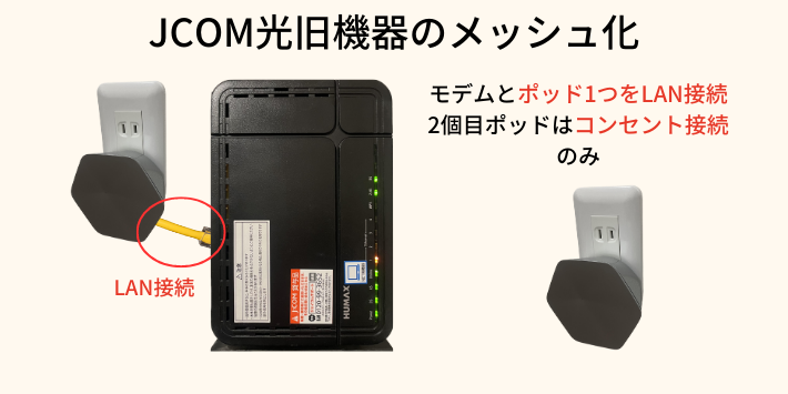旧機器のメッシュ化
