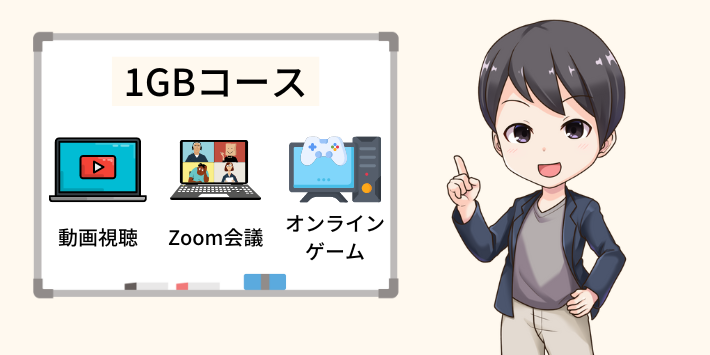 JCOMネット1GBコース
