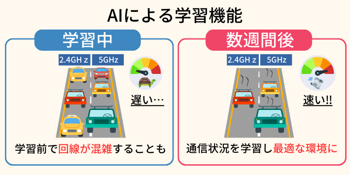 AIによる学習機能