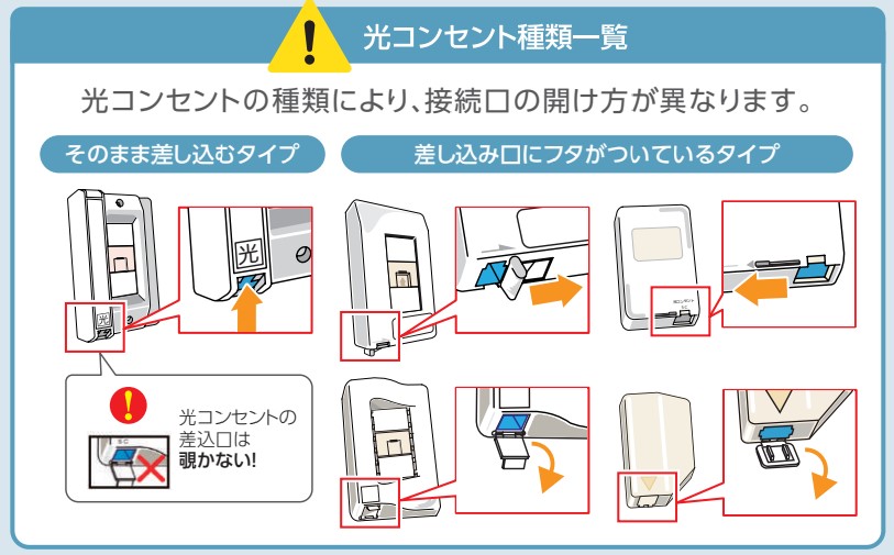 光コンセント