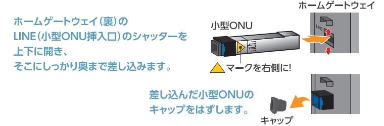 小型OONU