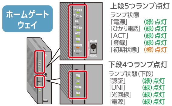 接続後のHGWのランプ