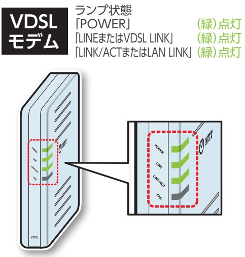 VDSLランプ