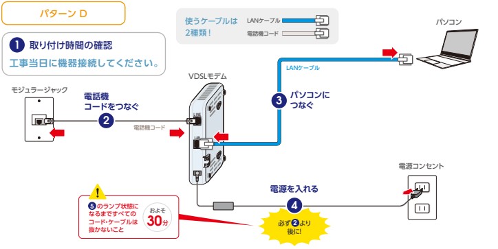 VDSL接続