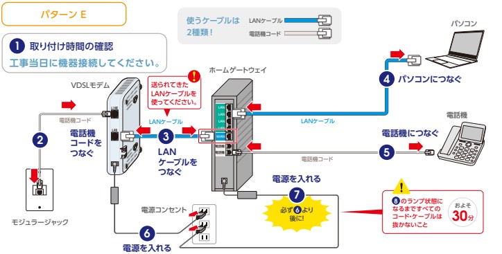 VDSL・HGW接続