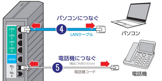 HGWとRT接続