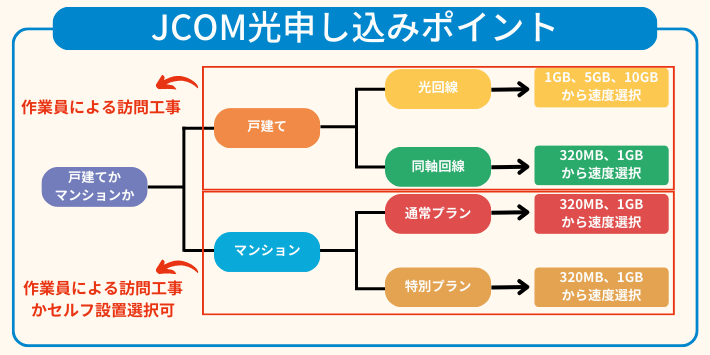 JCOM光申し込みポイント