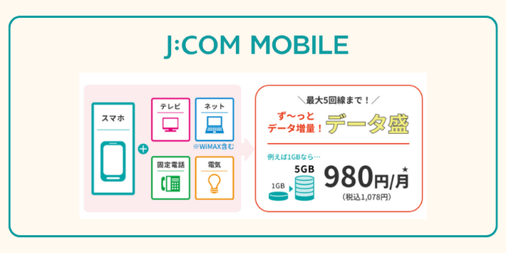 JCOMモバイル