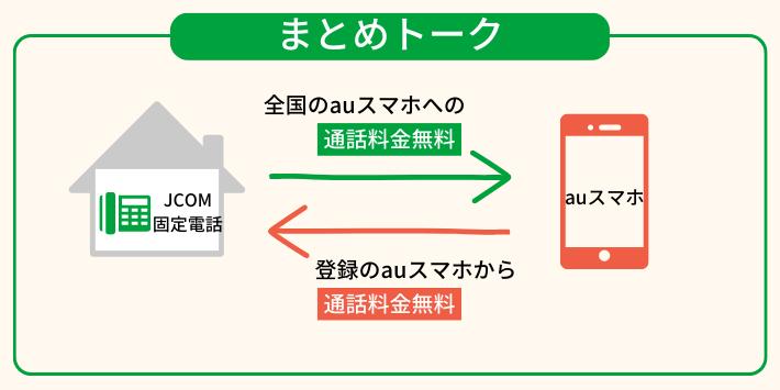 JCOM固定電話まとめトーク
