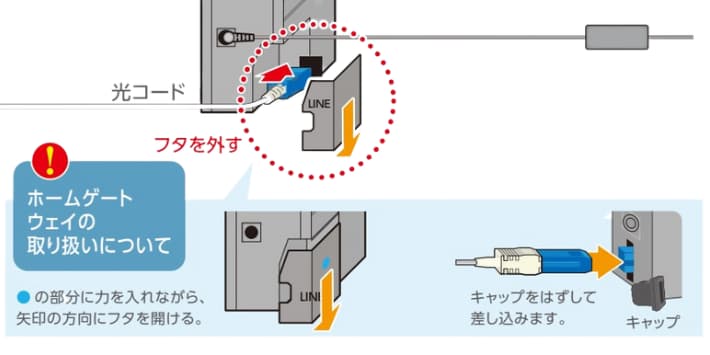 HGWと光ケーブルの接続