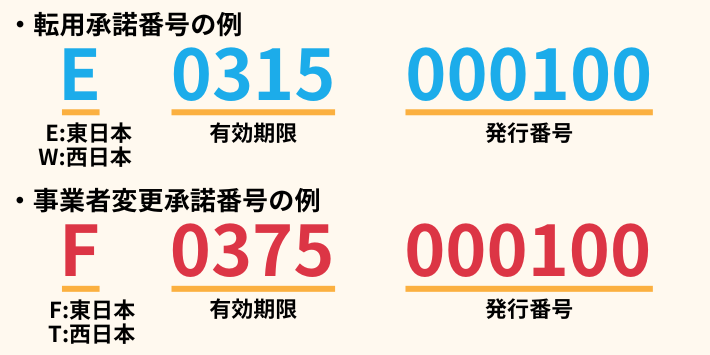 転用承諾番号と事業者変更承諾番号