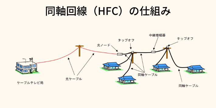 HFCの仕組み