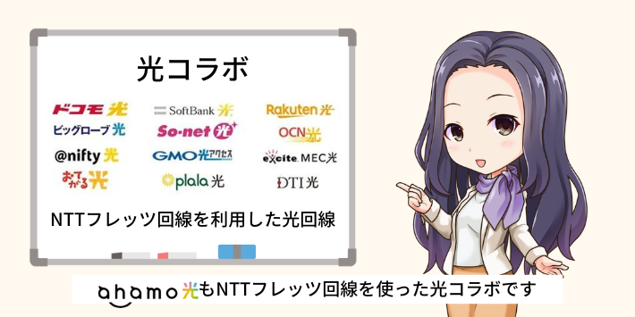 ahamo光はプロバイダ一体型の光コラボ回線
