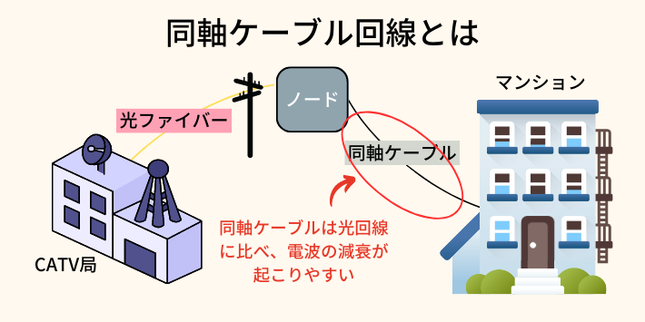 同軸ケーブル回線とは