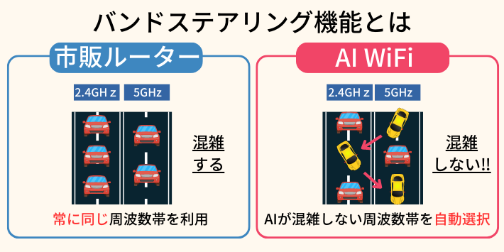 バンドステアリング機能とは