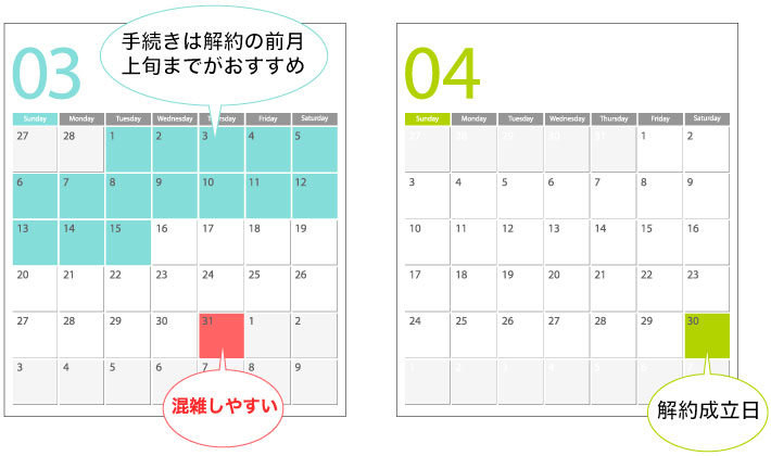おてがる光の解約手続きをするタイミング