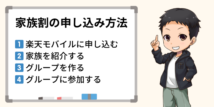 最強家族プログラムの申し込み方法