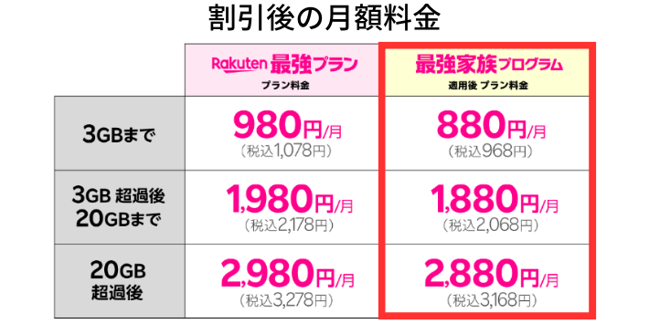 割引後の月額料金
