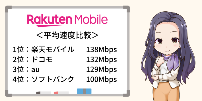 楽天モバイルは他社と比べて遅い?