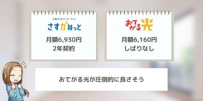 おてがる光クロス(10ギガ回線)と比較