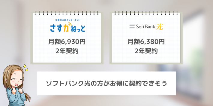 ソフトバンク光10Gと比較