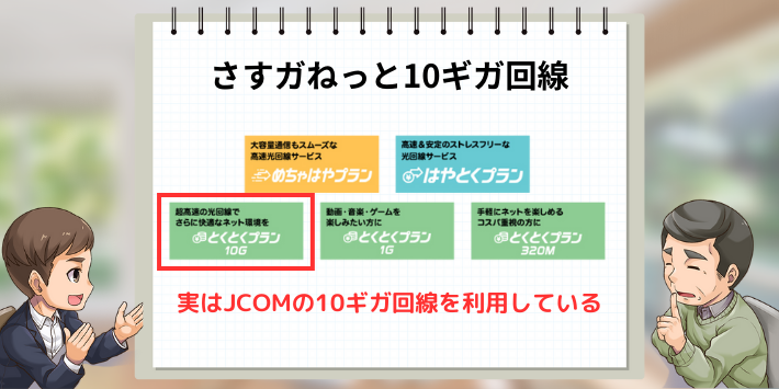 通信回線はJCOMの10ギガ回線と同じ