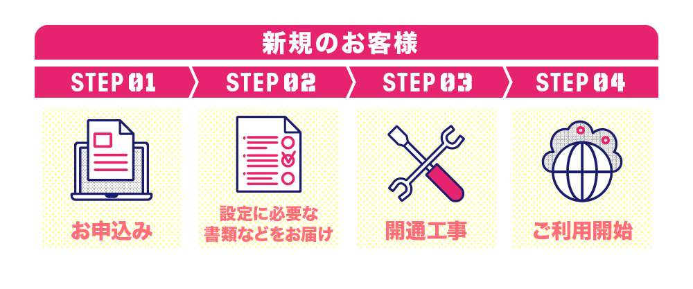 新規のお客様