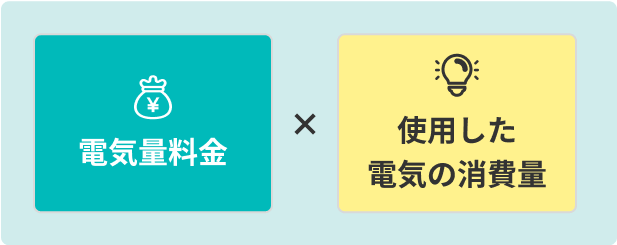 図