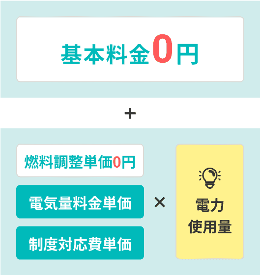 電気料金
