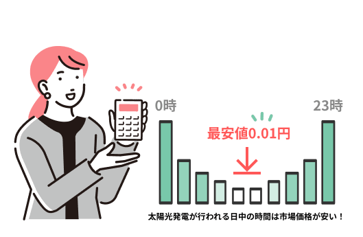 ポイント2