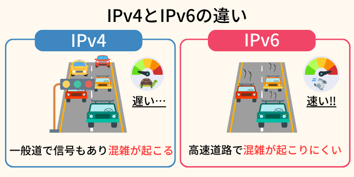 IPv4とIPv6の違い