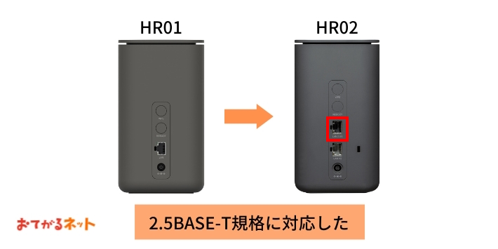 HR02は有線LANが2.5BASE-T規格に対応した