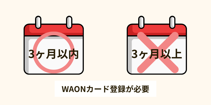 3ヵ月以内にWAONカードを登録しないとポイントが失効する