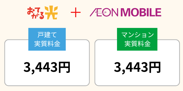 おてがる光の実質料金