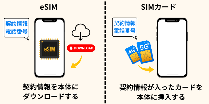 eSIMとSIMカードの違い