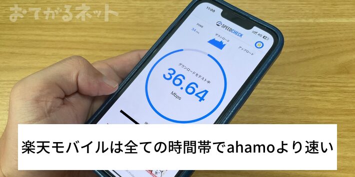 通信速度が速いのは楽天モバイル