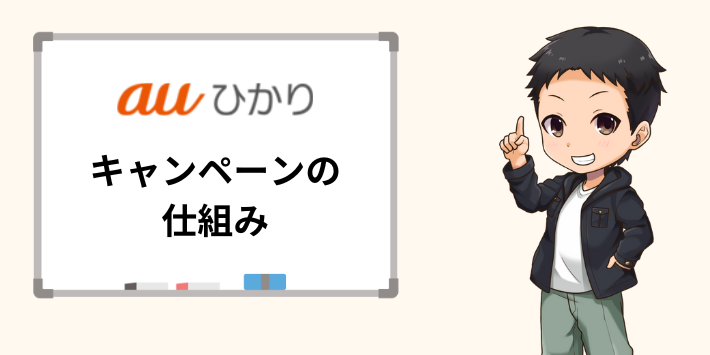 auひかりのキャンペーンの仕組み