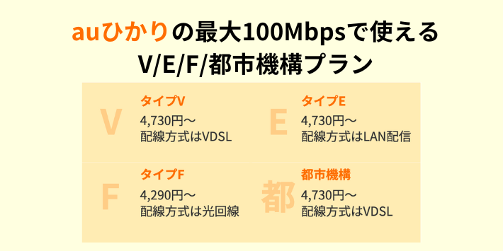 auひかりの最大100Mbpsプラン