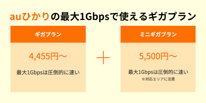 auひかりの1Gbpsプラン