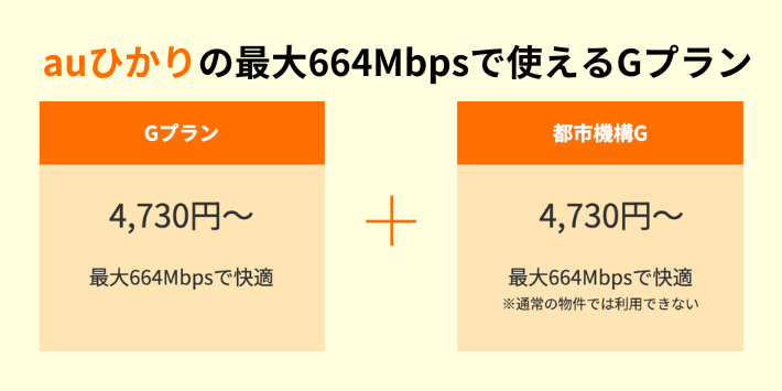 最大664Mbpsプラン