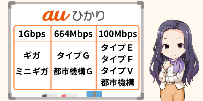 auひかりのマンションプランまとめ