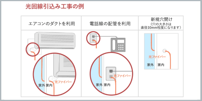 光回線引き込み工事例