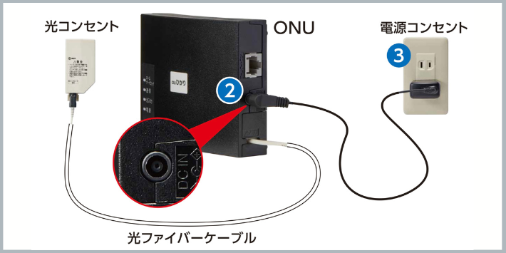 auひかりONUと光コンセント接続2