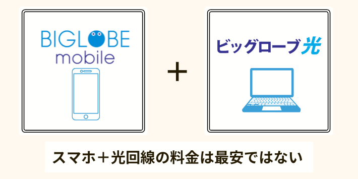 スマホ＋光回線の料金が最安ではない